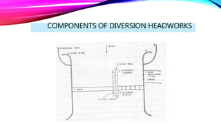 COMPONENTS OF DIVERSION HEADWORKS
 