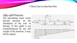 1. Failure due to subsurface flow
(b)By uplift Pressure:
The percolating water exerts
upward pressure on the
foundation of the weir or
barrage. If this uplift is not
counterbalanced by the self
weight of the structure, it may
fail by rapture.
 
