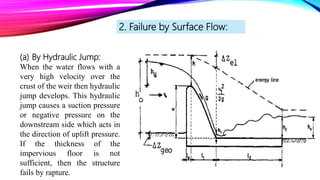 (a) By Hydraulic Jump:
When the water flows with a
very high velocity over the
crust of the weir then hydraulic
jump develops. This hydraulic
jump causes a suction pressure
or negative pressure on the
downstream side which acts in
the direction of uplift pressure.
If the thickness of the
impervious floor is not
sufficient, then the structure
fails by rapture.
2. Failure by Surface Flow:
 