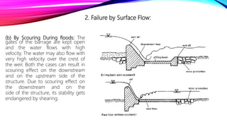 (b) By Scouring During floods: The
gates of the barrage are kept open
and the water flows with high
velocity. The water may also flow with
very high velocity over the crest of
the weir. Both the cases can result in
scouring effect on the downstream
and on the upstream side of the
structure. Due to scouring effect on
the downstream and on the
side of the structure, its stability gets
endangered by shearing.
2. Failure by Surface Flow:
 