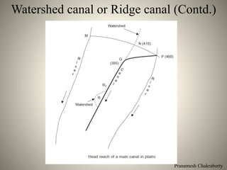 Watershed canal or Ridge canal (Contd.)
Pranamesh Chakraborty
 