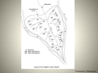 Pranamesh Chakraborty
 