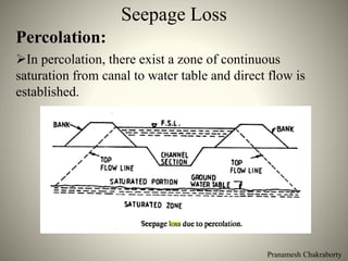 Pranamesh Chakraborty
Seepage Loss
Percolation:
In percolation, there exist a zone of continuous
saturation from canal to water table and direct flow is
established.
 