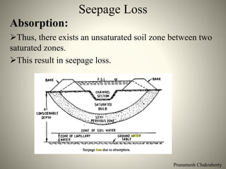 Pranamesh Chakraborty
Seepage Loss
Absorption:
Thus, there exists an unsaturated soil zone between two
saturated zones.
This result in seepage loss.
 