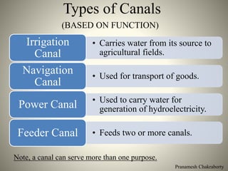 Pranamesh Chakraborty
Types of Canals
(BASED ON FUNCTION)
• Carries water from its source to
agricultural fields.
Irrigation
Canal
• Used for transport of goods.
Navigation
Canal
• Used to carry water for
generation of hydroelectricity.Power Canal
• Feeds two or more canals.Feeder Canal
Note, a canal can serve more than one purpose.
 