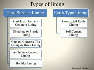 Pranamesh Chakraborty
Types of lining
Hard Surface Lining
Cast Insitu Cement
Concrete Lining
Shotcrete or Plastic
Lining
Cement Concrete Tile
Lining or Brick Lining
Asphaltic Concrete
Lining
Boulder Lining
Earth Type Lining
Compacted Earth
Lining
Soil Cement
Lining
 