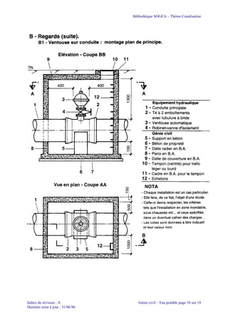 Bibliothèque SOGEA – Thème Canalisation
Indice de révision : A Génie civil – Eau potable page 10 sur 18
Dernière mise à jour : 31/06/96
 