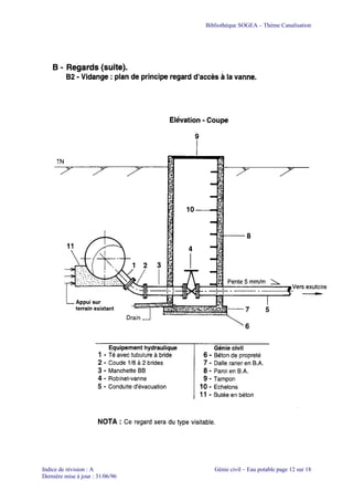Bibliothèque SOGEA – Thème Canalisation
Indice de révision : A Génie civil – Eau potable page 12 sur 18
Dernière mise à jour : 31/06/96
 