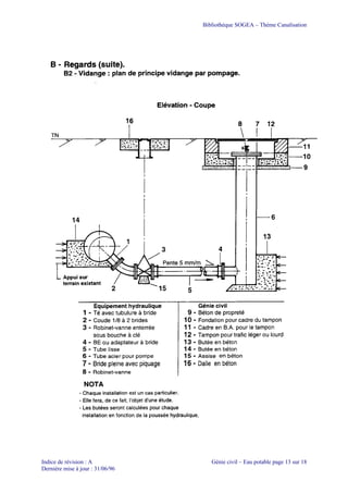 Bibliothèque SOGEA – Thème Canalisation
Indice de révision : A Génie civil – Eau potable page 13 sur 18
Dernière mise à jour : 31/06/96
 