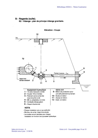 Bibliothèque SOGEA – Thème Canalisation
Indice de révision : A Génie civil – Eau potable page 14 sur 18
Dernière mise à jour : 31/06/96
 