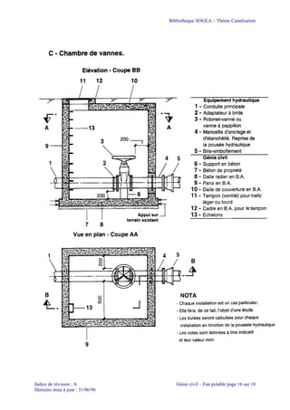 Bibliothèque SOGEA – Thème Canalisation
Indice de révision : A Génie civil – Eau potable page 16 sur 18
Dernière mise à jour : 31/06/96
 