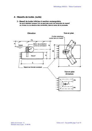 Bibliothèque SOGEA – Thème Canalisation
Indice de révision : A Génie civil – Eau potable page 5 sur 18
Dernière mise à jour : 31/06/96
 