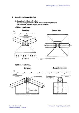 Bibliothèque SOGEA – Thème Canalisation
Indice de révision : A Génie civil – Eau potable page 6 sur 18
Dernière mise à jour : 31/06/96
 