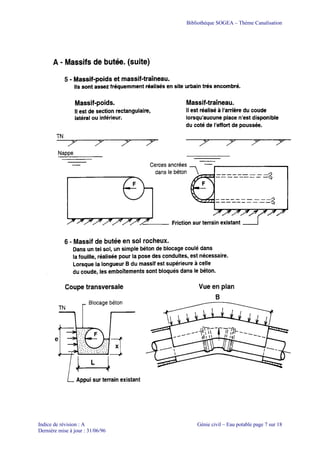 Bibliothèque SOGEA – Thème Canalisation
Indice de révision : A Génie civil – Eau potable page 7 sur 18
Dernière mise à jour : 31/06/96
 