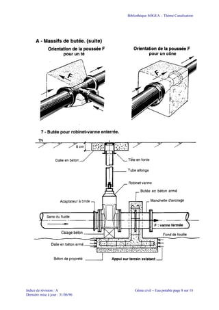 Bibliothèque SOGEA – Thème Canalisation
Indice de révision : A Génie civil – Eau potable page 8 sur 18
Dernière mise à jour : 31/06/96
 
