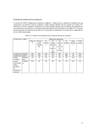 b) Métodos de instalación de los conductores:
La norma IEC 60364 “Instalaciones eléctricas en edificios” establece que los métodos de instalación de una
canalización con relación al tipo de conductor o cable utilizado, deberán estar de acuerdo con la tabla 52-1
incluida en la misma y adjunta a continuación; la norma establece además que los métodos de instalación de
una canalización con relación a su situación u ubicación deberán estar de acuerdo con la tabla 52-2. La norma
muestra ejemplos de instalación en la tabla 52-3. Se presenta a continuación un resumen de lo establecido en
las tres tablas mencionadas:
Tabla 52-1: Selección de canalizaciones en función del tipo de conductor
Conductores y cables
S/fijació
n

Conductores desnudos
Conductores aislados
Cables
Multipol
c/cubierta
ares
externa
Unipolar
(incluyendo es
cables
armados y
de
aislamiento
mineral)

Directa
mente
engrapa
do

NO
NO
SI

NO
NO
SI

N/C

SI

Método de instalación
C/hilo
En
Sobre
En
En
En
conduct canales conduct bandeja aisladore portante
s
o de
(incluido
o
sección
s de
no
zócalo o
circular
de
suelo)
NO
NO
NO
NO
SI
NO
SI
SI
SI
NO
SI
NO
SI
SI
SI
SI
N/C
SI
SI

SI

SI

SI

N/C

SI

11

 
