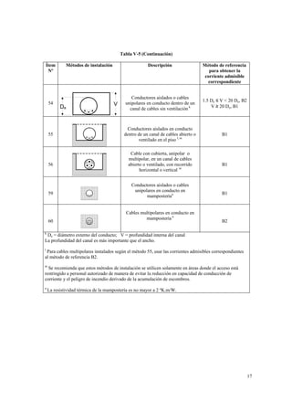 Tabla V-5 (Continuación)
Ítem
Nº

54

55

56

59

60

Métodos de instalación

De

Descripción

V

Método de referencia
para obtener la
corriente admisible
correspondiente

Conductores aislados o cables
unipolares en conducto dentro de un
canal de cables sin ventilación k

1.5 De ≤ V < 20 De, B2
V ≥ 20 De, B1

Conductores aislados en conducto
dentro de un canal de cables abierto o
ventilado en el piso l, m

B1

Cable con cubierta, unipolar o
multipolar, en un canal de cables
abierto o ventilado, con recorrido
horizontal o vertical m
Conductores aislados o cables
unipolares en conducto en
mamposterían

Cables multipolares en conducto en
mampostería n

B1

B1

B2

k

De = diámetro externo del conducto; V = profundidad interna del canal
La profundidad del canal es más importante que el ancho.
l

Para cables multipolares instalados según el método 55, usar las corrientes admisibles correspondientes
al método de referencia B2.
m

Se recomienda que estos métodos de instalación se utilicen solamente en áreas donde el acceso está
restringido a personal autorizado de manera de evitar la reducción en capacidad de conducción de
corriente y el peligro de incendio derivado de la acumulación de escombros.
n

La resistividad térmica de la mampostería es no mayor a 2 ºK.m/W.

17

 