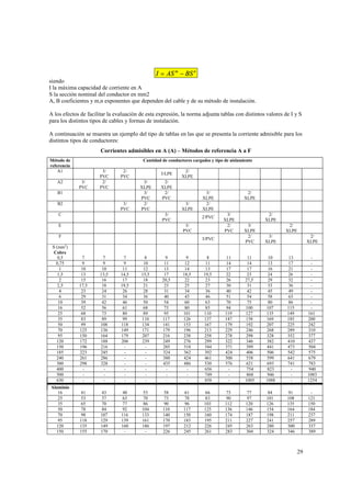 I = AS m − BS n
siendo
I la máxima capacidad de corriente en A
S la sección nominal del conductor en mm2
A, B coeficientes y m,n exponentes que dependen del cable y de su método de instalación.
A los efectos de facilitar la evaluación de esta expresión, la norma adjunta tablas con distintos valores de I y S
para los distintos tipos de cables y formas de instalación.
A continuación se muestra un ejemplo del tipo de tablas en las que se presenta la corriente admisible para los
distintos tipos de conductores:
Corrientes admisibles en A (A) – Métodos de referencia A a F
Método de
referencia
A1
A2

Cantidad de conductores cargados y tipo de aislamiento

3/
PVC

3/
PVC
2/
PVC

2/
PVC

B1
B2

3/
PVC

3/LPE
3/
XLPE
3/
PVC
2/
PVC

C

2/
XLPE

2/
XLPE
2/
PVC
3/
XLPE
3/
PVC

E

3/
XLPE
2/
XLPE
2/PVC

3/
PVC

F

2/
XLPE

3/
XLPE
2/
PVC

3/PVC

2/
XLPE
3/
XLPE
2/
PVC

2/
XLPE
3/
XLPE

2/
XLPE

S (mm2)
Cobre
0,5
0,75
1
1,5
2
2,5
4
6
10
16
25
35
50
70
95
120
150
185
240
300
400
500
630

7
9
10
13
15
17,5
23
29
39
52
68
83
99
125
150
172
196
223
261
298
-

7
9
10
13,5
16
18
24
31
42
56
73
89
108
136
164
188
216
245
286
328
-

7
9
11
14,5
17
19,5
26
34
46
61
80
99
118
149
179
206
-

8
10
12
15,5
18
21
28
36
50
68
89
110
134
171
207
239
-

9
11
13
17
20,5
23
31
40
54
73
95
117
141
179
216
249
285
324
380
435
-

9
12
14
18,5
22
25
34
43
60
80
101
126
153
196
238
276
318
362
424
486
-

8
11
13
19,5
23
27
36
46
63
85
110
137
167
213
258
299
344
392
461
530
656
749
858

11
14
17
22
26
30
40
51
70
94
119
147
179
229
278
322
371
424
500
576
-

11
14
17
23
27,5
31
42
54
75
100
127
158
192
246
298
346
399
406
538
621
754
868
1005

10
13
16
24
29
33
45
58
80
107
135
169
207
268
328
382
441
506
599
693
823
946
1088

13
17
21
26
32
36
49
63
86
115
149
185
225
289
352
410
473
542
641
741
-

161
200
242
310
377
437
504
575
679
783
940
1083
1254

Aluminio
16
25
35
50
70
95
120
150

41
53
65
78
98
118
135
155

43
57
70
84
107
129
149
170

48
63
77
92
116
139
160
-

53
70
86
104
133
161
186
-

58
73
90
110
140
170
197
226

61
78
96
117
150
183
212
245

66
83
103
125
160
195
226
261

73
90
112
136
174
211
245
283

77
97
120
146
187
227
263
304

84
101
126
154
198
241
280
324

91
108
135
164
211
257
300
346

121
150
184
237
289
337
389

29

 