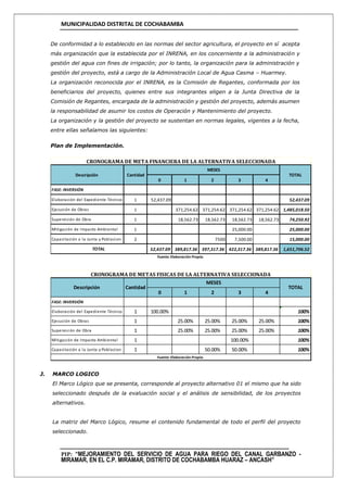 MUNICIPALIDAD DISTRITAL DE COCHABAMBA
PIP: “MEJORAMIENTO DEL SERVICIO DE AGUA PARA RIEGO DEL CANAL GARBANZO -
MIRAMAR, EN EL C.P. MIRAMAR, DISTRITO DE COCHABAMBA HUARAZ – ANCASH”
De conformidad a lo establecido en las normas del sector agricultura, el proyecto en sí acepta
más organización que la establecida por el INRENA, en los concerniente a la administración y
gestión del agua con fines de irrigación; por lo tanto, la organización para la administración y
gestión del proyecto, está a cargo de la Administración Local de Agua Casma – Huarmey.
La organización reconocida por el INRENA, es la Comisión de Regantes, conformada por los
beneficiarios del proyecto, quienes entre sus integrantes eligen a la Junta Directiva de la
Comisión de Regantes, encargada de la administración y gestión del proyecto, además asumen
la responsabilidad de asumir los costos de Operación y Mantenimiento del proyecto.
La organización y la gestión del proyecto se sustentan en normas legales, vigentes a la fecha,
entre ellas señalamos las siguientes:
Plan de Implementación.
J. MARCO LOGICO
El Marco Lógico que se presenta, corresponde al proyecto alternativo 01 el mismo que ha sido
seleccionado después de la evaluación social y el análisis de sensibilidad, de los proyectos
alternativos.
La matriz del Marco Lógico, resume el contenido fundamental de todo el perfil del proyecto
seleccionado.
0 1 2 3 4
FASE: INVERSIÓN
Elaboración del Expediente Técnico 1 52,437.09 52,437.09
Ejecución de Obras 1 371,254.62 371,254.62 371,254.62 371,254.62 1,485,018.50
Supervición de Obra 1 18,562.73 18,562.73 18,562.73 18,562.73 74,250.92
Mitigación de Impacto Ambiental 1 25,000.00 25,000.00
Capacitación a la Junta y Poblacion 2 7500 7,500.00 15,000.00
52,437.09 389,817.36 397,317.36 422,317.36 389,817.36 1,651,706.52
Cantidad
MESES
TOTAL
TOTAL
Fuente: Elaboración Propia.
CRONOGRAMA DE META FINANCIERA DE LA ALTERNATIVA SELECCIONADA
Descripción
0 1 2 3 4
FASE: INVERSIÓN
Elaboración del Expediente Técnico 1 100.00% 100%
Ejecución de Obras 1 25.00% 25.00% 25.00% 25.00% 100%
Supervisión de Obra 1 25.00% 25.00% 25.00% 25.00% 100%
Mitigación de Impacto Ambiental 1 100.00% 100%
Capacitación a la Junta y Poblacion 1 50.00% 50.00% 100%
Fuente: Elaboración Propia.
CRONOGRAMA DE METAS FISICAS DE LA ALTERNATIVA SELECCIONADA
Descripción Cantidad
MESES
TOTAL
 