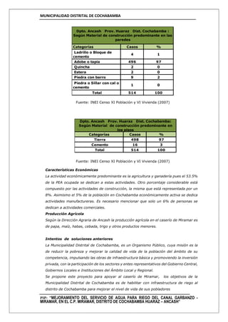 MUNICIPALIDAD DISTRITAL DE COCHABAMBA
PIP: “MEJORAMIENTO DEL SERVICIO DE AGUA PARA RIEGO DEL CANAL GARBANZO -
MIRAMAR, EN EL C.P. MIRAMAR, DISTRITO DE COCHABAMBA HUARAZ – ANCASH”
Fuente: INEI Censo XI Población y VI Vivienda (2007)
Fuente: INEI Censo XI Población y VI Vivienda (2007)
Características Económicas
La actividad económicamente predominante es la agricultura y ganadería pues el 53.5%
de la PEA ocupada se dedican a estas actividades. Otro porcentaje considerable está
compuesto por las actividades de construcción, la misma que está representada por un
8%. Asimismo el 5% de la población en Cochabamba económicamente activa se dedica
actividades manufactureras. Es necesario mencionar que solo un 6% de personas se
dedican a actividades comerciales.
Producción Agrícola
Según la Dirección Agraria de Ancash la producción agrícola en el caserío de Miramar es
de papa, maíz, habas, cebada, trigo y otros productos menores.
Intentos de soluciones anteriores
La Municipalidad Distrital de Cochabamba, es un Organismo Público, cuya misión es la
de reducir la pobreza y mejorar la calidad de vida de la población del ámbito de su
competencia, impulsando las obras de infraestructura básica y promoviendo la inversión
privada, con la participación de los sectores y entes representativos del Gobierno Central,
Gobiernos Locales e Instituciones del Ámbito Local y Regional.
Se propone este proyecto para apoyar al caserío de Miramar, los objetivos de la
Municipalidad Distrital de Cochabamba es de habilitar con infraestructura de riego al
distrito de Cochabamba para mejorar el nivel de vida de sus pobladores
Categorías Casos %
Ladrillo o Bloque de
cemento
4 1
Adobe o tapia 496 97
Quincha 2 0
Estera 2 0
Piedra con barro 9 2
Piedra o Sillar con cal o
cemento
1 0
Total 514 100
Dpto. Ancash Prov. Huaraz Dist. Cochabamba :
Según Material de construcción predominante en las
paredes
Categorías Casos %
Tierra 498 97
Cemento 16 3
Total 514 100
Dpto. Ancash Prov. Huaraz Dist. Cochabamba:
Según Material de construcción predominante en
los pisos
 