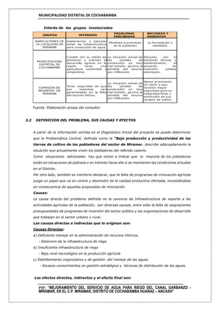 MUNICIPALIDAD DISTRITAL DE COCHABAMBA
PIP: “MEJORAMIENTO DEL SERVICIO DE AGUA PARA RIEGO DEL CANAL GARBANZO -
MIRAMAR, EN EL C.P. MIRAMAR, DISTRITO DE COCHABAMBA HUARAZ – ANCASH”
Interés de los grupos involucrados
Fuente: Elaboración propia del consultor
3.2 DEFINICION DEL PROBLEMA, SUS CAUSAS Y EFECTOS
A partir de la información vertida en el Diagnóstico Inicial del proyecto se puede determinar
que la Problemática Central, definida como la “Baja producción y productividad de las
tierras de cultivo de los pobladores del sector de Miramar, describe adecuadamente la
situación que actualmente viven los pobladores del referido caserío.
Como situaciones adicionales hay que volver a indicar que la mayoría de los pobladores
están en situaciones de pobreza o en tránsito hacia ella si se mantienen las condiciones actuales
en el Distrito.
Por otro lado, también es meritorio destacar, que la falta de programas de innovación agrícola
juega un papel que va en contra y desmedro de la calidad productiva ofertada, necesitándose
en consecuencia de aquellas propuestas de innovación.
Causas:
La causa directa del problema definido es la carencia de Infraestructura de soporte a las
actividades agrícolas de la población, por diversas causas, entre ellas la falta de asignaciones
presupuestales de programas de inversión del sector público y las organizaciones de desarrollo
que trabajan en el sector urbano y rural.
Las causas directas e indirectas que lo originan son:
Causas Directas:
a) Deficiente manejo en la administración de recursos hídricos.
- Deterioro de la infraestructura de riego
b) Insuficiente infraestructura de riego
- Bajo nivel tecnológico en la producción agrícola
c) Debilitamiento organizativo y de gestión del manejo de las aguas
- Escasos conocimientos en gestión estratégica y técnicas de distribución de las aguas.
Los efectos directos, indirectos y el efecto final son:
GRUPOS INTERESES
PROBLEMAS
PERCIBIDOS
RECURSOS Y
MANDATOS
MUNICIPALIDAD
DISTRITAL DE
COCHABAMBA
Cumplir con su misión de
promover y orientar el
desarrollo agrario en la
región hacia una
agricultura sostenible y
competitiva.
La situación actual de
los canales de
conducción en muy
mal estado, genera la
pérdida del recurso
por infiltración
Ejecutar, con el
personal técnico y
administrativo, el
proyecto de
inversión pública
planteado.
COMISIÓN DE
REGANTES DE
MIRAMAR
Tener seguridad de que
sus cosechas san
garantizadas sin la falta
del recurso hídrico.
La situación actual de
los canales de
conducción en muy
mal estado, genera la
pérdida del recurso
por infiltración
Apoyo al proyecto
en razón a que
tendrán mayor
seguridad para su
integridad física y
protección de sus
campos de cultivo.
AGRICULTORES DE
LA LOCALIDAD DE
MIRAMAR
Implementar y ejecutar
obras de infraestructura
para conducción de agua.
Pérdidas económicas
de la población
La formulación y
viabilidad.
 