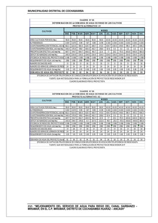 MUNICIPALIDAD DISTRITAL DE COCHABAMBA
PIP: “MEJORAMIENTO DEL SERVICIO DE AGUA PARA RIEGO DEL CANAL GARBANZO -
MIRAMAR, EN EL C.P. MIRAMAR, DISTRITO DE COCHABAMBA HUARAZ – ANCASH”
ENE. FEB. M AR. ABR. M AY . JUN. JUL. AGO. SEP. OCT. NOV . DIC.
AREA CULTIVADA POR MES (Has.) 55.00 55.00 55.00 55.00 55.00 55.00 40.00 40.00 40.00 40.00 40.00 40.00
Kc PONDERADO 0.691 0.873 1.018 1.127 1.055 0.618 0.300 0.000 0.000 0.000 0.000 0.000
EVAPOTRANSPIRACION POTENCIAL(m3/mes/Ha).502.0 424.6 506.6 429.7 466.7 413.8 404.7 439.9 418.6 518.4 457.2 486.2
EVAPOTRANSPIRACION REAL(m3/mes/Ha). 346.8 370.6 515.8 484.4 492.1 255.8 121.4 0.0 0.0 0.0 0.0 0.0
PRECIPITACION EFECTIVA (m3/mes/Ha) 687.7 914.7 894.7 490.5 164.7 22.9 1.7 25.3 173.5 409.8 449.9 560.9
DEFICIT DE HUMEDAD (m3/mes/Ha.) -340.8 334.6 334.6 334.6 334.6 334.6 334.6 334.6 334.6 334.6 334.6 334.6
EFICIENCIA DE RIEGO DELPROYECTO 95.60%0.956 0.956 0.956 0.956 0.956 0.956 0.956 0.956 0.956 0.956 0.956 0.956
REQUERIMIENTO DE AGUA (m3/mes/Ha.) 2550 2550 2550 2550 2550 2550 2550 2550 2550 2550 2550 2550
NUMERO DE DIAS DELMES 31 28 31 30 31 30 31 31 30 31 30 30
NUMERO DE HORAS DE JORNADA DE RIEGO 24 24 24 24 24 24 24 24 24 24 24 24
REQUERIMIENTO DE AGUA (lts/seg/Ha:) 0.95 1.05 0.95 0.98 0.95 0.98 0.95 0.95 0.98 0.95 0.98 0.98
DEM ANDA DE AGUA DEL PROY ECTO (lts/ seg/ Ha.)52 58 52 54 52 54 38 38 39 38 39 39
FUENTE: GUIA METODOLOGICA PARA LA FORMULACIÓN DE PROYECTOS DE RIEGO MENOR 2017
CUADRO ELABORADO POR ELPROYECTISTA.
CUADRO N° 08
DETERM INACION DE LA DEM ANDA DE AGUA DE RIEGO DE LOS CULTIV OS
M ESES
PROY ECTO ALTERNATIV O 01
EFICIENCIA DE CAPTACION 75%, EFICIENCIA DE CONDUCCION 65%, EFICIENCIA DE APLICACIÓN 70%, EFICIENCIA DE RIEGO 95.60%
CULTIV OS
ENE. FEB. M AR. ABR. M AY . JUN. JUL. AGO. SEP. OCT. NOV . DIC.
AREA CULTIVADA POR MES (Has.) 55.00 55.00 55.00 55.00 55.00 55.00 40.00 40.00 40.00 40.00 40.00 40.00
Kc PONDERADO 0.691 0.873 1.018 1.127 1.055 0.618 0.300 0.000 0.000 0.000 0.000 0.000
EVAPOTRANSPIRACION POTENCIAL (m3/mes/Ha).502.0 424.6 506.6 429.7 466.7 413.8 404.7 439.9 418.6 518.4 457.2 486.2
EVAPOTRANSPIRACION REAL (m3/mes/Ha). 346.8 370.6 515.8 484.4 492.1 255.8 121.4 0.0 0.0 0.0 0.0 0.0
PRECIPITACION EFECTIVA (m3/mes/Ha) 687.7 914.7 894.7 490.5 164.7 22.9 1.7 25.3 173.5 409.8 449.9 560.9
DEFICIT DE HUMEDAD (m3/mes/Ha.) -340.8 -544.1 -378.8 -6.1 327.5 232.9 119.7 -25.3 -173.5 -409.8 -449.9 -560.9
EFICIENCIA DE RIEGO DEL PROYECTO 95.60%0.956 0.956 0.956 0.956 0.956 0.956 0.956 0.956 0.956 0.956 0.956 0.956
REQUERIMIENTO DE AGUA (m3/mes/Ha.) 2550 2550 2550 2550 2550 2550 2550 2550 2550 2550 2550 2550
NUMERO DE DIAS DEL MES 31 28 31 30 31 30 31 31 30 31 30 30
NUMERO DE HORAS DE JORNADA DE RIEGO 24 24 24 24 24 24 24 24 24 24 24 24
REQUERIMIENTO DE AGUA (lts/seg/Ha:) 0.95 1.05 0.95 0.98 0.95 0.98 0.95 0.95 0.98 0.95 0.98 0.98
DEMANDA DE AGUA DEL PROYECTO (lts/seg/Ha.)52 58 52 54 52 54 38 38 39 38 39 39
FUENTE: GUIA METODOLOGICA PARA LA FORMULACIÓN DE PROYECTOS DE RIEGO MENOR 2017
CUADRO ELABORADO POR EL PROYECRISTA.
CUADRO N° 0 9
DETERM INACION DE LA DEM ANDA DE AGUA DE RIEGO DE LOS CULTIV OS
PROY ECTO ALTERNATIV O 0 2 -
CULTIV OS
M ESES
EFICIENCIA DE CAPTACION 75%, EFICIENCIA DE CONDUCCION 65%, EFICIENCIA DE APLICACIÓN 70%, EFICIENCIA DE RIEGO 95.60%
 
