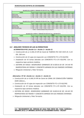 MUNICIPALIDAD DISTRITAL DE COCHABAMBA
PIP: “MEJORAMIENTO DEL SERVICIO DE AGUA PARA RIEGO DEL CANAL GARBANZO -
MIRAMAR, EN EL C.P. MIRAMAR, DISTRITO DE COCHABAMBA HUARAZ – ANCASH”
4.3 ANALISIS TECNICO DE LAS ALTERNATIVAS
ALTERNATIVA Nº01 (Acción 1a + Acción 2 + Acción 3)
 Construcción de un 4,466.24 KM de Canal de TUBERIA PVC ISO 4435 UF, S.25
DN: 200 mm.
 Construcción de 43 cajas de inspección con CONCRETO F'C=175 KG/CM2.
 Instalación de 43 tomas laterales con CONCRETO F'C=175 KG/CM2. Con su
respectiva tapa sanitaria metálica.
 SISTEMA DE RIEGO- RESERVORIO GARBANZO DE 8.60X10.50 DE 144.48 M3
MAMPOSTERIA DE PIEDRA Y CONCRETO ARMADO EN SUS PAREDES INTERNAS
 Mitigación Ambiental y Flete Terrestre.
Alternativa Nº 02 (Acción 1a + Acción 2 + Acción 3)
 Construcción de un 4,466.24 KM de Canal de CANAL DE CONDUCCIÓN TUBERIA
HDPE 200mm.,
 Construcción de 43 cajas de inspección con CONCRETO F'C=175 KG/CM2.
 Instalación de 43 tomas laterales con CONCRETO F'C=175 KG/CM2. Con su
respectiva tapa sanitaria metálica.
 SISTEMA DE RIEGO- RESERVORIO GARBANZO DE 8.60X10.50 DE 144.48 M3
MAMPOSTERIA DE PIEDRA Y CONCRETO ARMADO EN SUS PAREDES INTERNAS
 Mitigación Ambiental y Flete Terrestre.
2017 2018 2019 2020 2021 2022 2023 2024 2025 2026 2027
OFERTA lts/seg 3300 3300 3300 3300 3300 3300 3300 3300 3300 3300 3300
DEMANDA lts/seg 2880 2880 2880 2880 2880 2880 2880 2880 2880 2880 2880
DEFICIT DE AGUA lts/seg 420 420 420 420 420 420 420 420 420 420 420
2017 2018 2019 2020 2021 2022 2023 2024 2025 2026 2027
OFERTA lts/seg 3300 3300 3300 3300 3300 3300 3300 3300 3300 3300 3300
DEMANDA lts/seg 2880 2880 2880 2880 2880 2880 2880 2880 2880 2880 2880
DEFICIT DE AGUA lts/seg 420 420 420 420 420 420 420 420 420 420 420
2017 2018 2019 2020 2021 2022 2023 2024 2025 2026 2027
OFERTA lts/seg 1485 1485 1485 1485 1485 1485 1485 1485 1485 1485 1485
DEMANDA lts/seg 2880 2880 2880 2880 2880 2880 2880 2880 2880 2880 2880
DEFICIT DE AGUA lts/seg -1395 -1395 -1395 -1395 -1395 -1395 -1395 -1395 -1395 -1395 -1395
AÑOS
BALANCE DE LA OFERTA Y DEM ANDA DE AGUA EN lt/ seg - SIN PROY ECTO
RUBRO
AÑOS
FUENTE : CUADRO ELABORADO POR ELPROYECTISTA.
BALANCE DE LA OFERTA Y DEM ANDA DE AGUA EN lt/ seg - PROY ECTO ALTERNATIV O 01
RUBRO
RUBRO
AÑOS
BALANCE DE LA OFERTA Y DEM ANDA DE AGUA EN lt/ seg - PROY ECTO ALTERNATIV O 02
FUENTE : CUADRO ELABORADO POR ELPROYECTISTA.
 