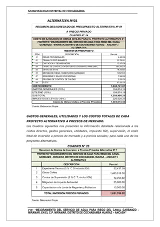 MUNICIPALIDAD DISTRITAL DE COCHABAMBA
PIP: “MEJORAMIENTO DEL SERVICIO DE AGUA PARA RIEGO DEL CANAL GARBANZO -
MIRAMAR, EN EL C.P. MIRAMAR, DISTRITO DE COCHABAMBA HUARAZ – ANCASH”
ALTERNATIVA Nº01
GASTOS GENERALES, UTILIDADES Y LOS COSTOS TOTALES DE CADA
PROYECTO ALTERNATIVO A PRECIOS DE MERCADO.
Los Cuadros siguientes nos presentan la información detallada relacionada a los
costos directos, gastos generales, utilidades, impuesto IGV, supervisión, el costo
total de inversión a precios de mercado y a precios sociales; para cada uno de los
proyectos alternativos.
ITEM DESCRIPCIÓN Parcial
01 OBRAS PROVISIONALES 4,400.00
02 TRABAJOS PRELIMINARES 20,768.61
03 CAPTACION Y DESARENADOR 17,979.08
04 CANAL DE CONDUCCIÓN ENTUBADO D=200M M L=4466.24M L, 683,392.30
05 OBRAS DE ARTE 116,425.50
06 SISTEMA DE RIEGO- RESERVORIO GARBANZO 128,216.38
07 SEGURIDAD Y SALUD OCUPACIONAL 7,560.00
08 PRUEBAS DE CONTROL DE CALIDAD 3,000.00
09 FLETE 67,000.00
1,048,741.87
GASTOS GENERALES (10%) 104,874.19
104,874.19
1,258,490.25
IMPUESTO DE LEY IGV (18%) 226,528.25
1,485,018.50
Fuente: Elaboracion Propia
CUADRO N° 14
COSTO DE EJECUCION DE OBRAS CIVILES PARA EL PROYECTO ALTERNATIVO 01
RESUMEN DESAGREGADO DE PRESUPUESTO ALTERNATIVA Nº 01
A PRECIO PRIVADO
PROYECTO:“MEJORAMIENTO DEL SERVICIO DE AGUA PARA RIEGO DEL CANAL
GARBANZO - MIRAMAR, DISTRITO DE COCHABAMBA HUARAZ – ANCASH”.I
ALTERNATIVA
RESUMEN DE PRESUPUESTO
COSTO DIRECTO
UTILIDAD (10%)
SUB TOTAL
Costo de Obras Civiles a Precios Privados
DESCRIPCIÓN Parcial
1 Expediente Tecnico (5 % C.D incluido.IGV) 52,437.09
2 Obras Civiles 1,485,018.50
3 Costos de Supervisión (5 % C. T. -includ.IGV) 74,250.92
4 Mitigacion de Impacto Ambiental 25,000.00
5 Capacitacion a la Junta de Regantes y Poblacion 15,000.00
1,651,706.52
Fuente: Elaboracion Propia
CUADRO N° 23
Resumen de Costos de Inversion a Precios Privados Alternativa N° 1
PROYECTO:“MEJORAMIENTO DEL SERVICIO DEAGUA PARA RIEGO DEL CANAL
GARBANZO - MIRAMAR, DISTRITO DECOCHABAMBA HUARAZ – ANCASH”.I
ALTERNATIVA
TOTAL INVERSION PRECIOS PRIVADOS
 