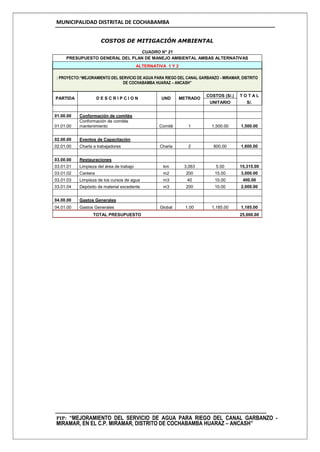 MUNICIPALIDAD DISTRITAL DE COCHABAMBA
PIP: “MEJORAMIENTO DEL SERVICIO DE AGUA PARA RIEGO DEL CANAL GARBANZO -
MIRAMAR, EN EL C.P. MIRAMAR, DISTRITO DE COCHABAMBA HUARAZ – ANCASH”
COSTOS DE MITIGACIÓN AMBIENTAL
CUADRO N° 21
PRESUPUESTO GENERAL DEL PLAN DE MANEJO AMBIENTAL AMBAS ALTERNATIVAS
ALTERNATIVA 1 Y 2
: PROYECTO:“MEJORAMIENTO DEL SERVICIO DE AGUA PARA RIEGO DEL CANAL GARBANZO - MIRAMAR, DISTRITO
DE COCHABAMBA HUARAZ – ANCASH”
PARTIDA D E S C R I P C I O N UND METRADO
COSTOS (S/.) T O T A L
UNITARIO S/.
01.00.00 Conformación de comités
01.01.00
Conformación de comités
mantenimiento Comité 1 1,500.00 1,500.00
02.00.00 Eventos de Capacitación
02.01.00 Charla a trabajadores Charla 2 800.00 1,600.00
03.00.00 Restauraciones
03.01.01 Limpieza del área de trabajo km 3,063 5.00 15,315.00
03.01.02 Cantera m2 200 15.00 3,000.00
03.01.03 Limpieza de los cursos de agua m3 40 10.00 400.00
03.01.04 Depósito de material excedente m3 200 10.00 2,000.00
04.00.00 Gastos Generales
04.01.00 Gastos Generales Global 1.00 1,185.00 1,185.00
TOTAL PRESUPUESTO 25,000.00
 