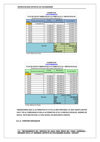 MUNICIPALIDAD DISTRITAL DE COCHABAMBA
PIP: “MEJORAMIENTO DEL SERVICIO DE AGUA PARA RIEGO DEL CANAL GARBANZO -
MIRAMAR, EN EL C.P. MIRAMAR, DISTRITO DE COCHABAMBA HUARAZ – ANCASH”
*OBSERVAMOS QUE LA ALTERNATIVA Nº 01 ES LA MÁS RENTABLE YA QUE CUENTA MAYOR
VAN Y TIR AL COMPARARLO CON LA ALTERNATIVA Nº 02, A PRECIOS SOCIALES, ADEMÁS DE
QUE EL TIR ES MAYOR QUE LA TASA SOCIAL DE DESCUENTO VIGENTE.
5.1.2 COSTOS SOCIALES
Evaluacion economica del proyecto alternativo 01
AÑOS
Costo de Inversión
Costos
Incrementales
Beneficios
Incrementales
FLUJO NETO
2016 1,278,687.45 (1,278,687.45)
2017 10,288.00 285,932.13 275,644.13
2018 10,288.00 285,932.13 275,644.13
2019 10,288.00 285,932.13 275,644.13
2020 10,288.00 285,932.13 275,644.13
2021 10,288.00 285,932.13 275,644.13
2022 10,288.00 285,932.13 275,644.13
2023 10,288.00 285,932.13 275,644.13
2024 10,288.00 285,932.13 275,644.13
2025 10,288.00 285,932.13 275,644.13
2026 10,288.00 285,932.13 275,644.13
T.D. 9% VAN 490,302.19
TIR 17.12%
B/C 1.36
POBLACION 227
Fuente: Elaboracion Propia
CUADRO N°68
COSTO/BENEFICIO
FLUJO DECOSTOS Y BENEFICIOS DELA ALTERNATIVA N° 01- PRECIOS SOCIALES
RESULTADOS
Evaluacion economica del proyecto alternativo 02
AÑOS
Costo de Inversión
Costos
Incrementales
Beneficios
Incrementales
FLUJO NETO
2016 1,418,004.76 (1,418,004.76)
2017 10,288.00 285,880.62 275,592.62
2018 10,288.00 285,880.62 275,592.62
2019 10,288.00 285,880.62 275,592.62
2020 10,288.00 275,592.62 265,304.62
2021 10,288.00 285,880.62 275,592.62
2022 10,288.00 285,880.62 275,592.62
2023 10,288.00 285,880.62 275,592.62
2024 10,288.00 285,880.62 275,592.62
2025 10,288.00 285,880.62 275,592.62
2026 10,288.00 285,880.62 275,592.62
T.D. 9% VAN 343,366.05
TIR 14.24%
B/C 1.23
Población 227
Fuente: Elaboracion Propia
RESULTADOS
CUADRO N°69
COSTO/BENEFICIO
FLUJO DECOSTOS Y BENEFICIOS DELA ALTERNATIVA N° 02- PRECIOS SOCIALES
 