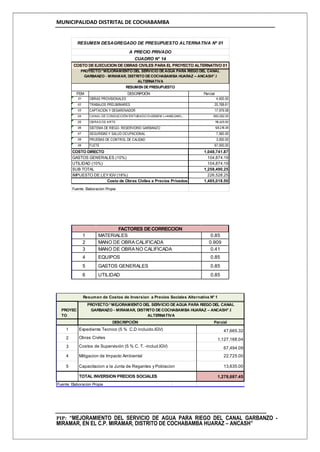 MUNICIPALIDAD DISTRITAL DE COCHABAMBA
PIP: “MEJORAMIENTO DEL SERVICIO DE AGUA PARA RIEGO DEL CANAL GARBANZO -
MIRAMAR, EN EL C.P. MIRAMAR, DISTRITO DE COCHABAMBA HUARAZ – ANCASH”
ITEM DESCRIPCIÓN Parcial
01 OBRAS PROVISIONALES 4,400.00
02 TRABAJOS PRELIMINARES 20,768.61
03 CAPTACION Y DESARENADOR 17,979.08
04 CANAL DE CONDUCCIÓN ENTUBADO D=200M M L=4466.24M L, 683,392.30
05 OBRAS DE ARTE 116,425.50
06 SISTEMA DE RIEGO- RESERVORIO GARBANZO 128,216.38
07 SEGURIDAD Y SALUD OCUPACIONAL 7,560.00
08 PRUEBAS DE CONTROL DE CALIDAD 3,000.00
09 FLETE 67,000.00
1,048,741.87
GASTOS GENERALES (10%) 104,874.19
104,874.19
1,258,490.25
IMPUESTO DE LEY IGV (18%) 226,528.25
1,485,018.50
Fuente: Elaboracion Propia
CUADRO N° 14
COSTO DE EJECUCION DE OBRAS CIVILES PARA EL PROYECTO ALTERNATIVO 01
RESUMEN DESAGREGADO DE PRESUPUESTO ALTERNATIVA Nº 01
A PRECIO PRIVADO
PROYECTO:“MEJORAMIENTO DEL SERVICIO DEAGUA PARA RIEGO DEL CANAL
GARBANZO - MIRAMAR, DISTRITO DECOCHABAMBA HUARAZ – ANCASH”.I
ALTERNATIVA
RESUMEN DEPRESUPUESTO
COSTO DIRECTO
UTILIDAD (10%)
SUB TOTAL
Costo de Obras Civiles a Precios Privados
1 MATERIALES 0.85
2 MANO DE OBRA CALIFICADA 0.909
3 MANO DE OBRA NO CALIFICADA 0.41
4 EQUIPOS 0.85
5 GASTOS GENERALES 0.85
6 UTILIDAD 0.85
FACTORES DE CORRECCION
DESCRIPCIÓN Parcial
1 47,665.32
2 1,127,168.04
3 67,494.09
4 22,725.00
5 13,635.00
1,278,687.45
Fuente: Elaboracion Propia
Mitigacion de Impacto Ambiental
Capacitacion a la Junta de Regantes y Poblacion
TOTAL INVERSION PRECIOS SOCIALES
Resumen de Costos de Inversion a Precios Sociales Alternativa N° 1
PROYEC
TO
PROYECTO:“MEJORAMIENTO DEL SERVICIO DEAGUA PARA RIEGO DEL CANAL
GARBANZO - MIRAMAR, DISTRITO DECOCHABAMBA HUARAZ – ANCASH”.I
ALTERNATIVA
Expediente Tecnico (5 % C.D incluido.IGV)
Obras Civiles
Costos de Supervisión (5 % C. T. -includ.IGV)
 