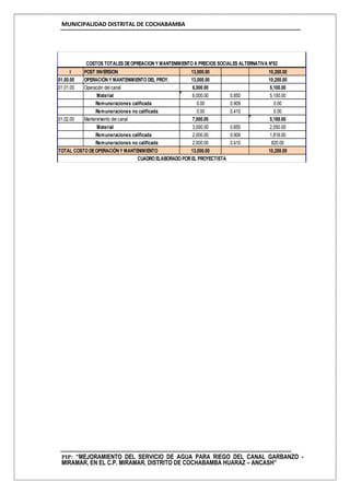 MUNICIPALIDAD DISTRITAL DE COCHABAMBA
PIP: “MEJORAMIENTO DEL SERVICIO DE AGUA PARA RIEGO DEL CANAL GARBANZO -
MIRAMAR, EN EL C.P. MIRAMAR, DISTRITO DE COCHABAMBA HUARAZ – ANCASH”
I POST INVERSION 13,000.00 10,288.00
01.00.00 OPERACIÓNY MANTENIMIENTO DEL PROY. 13,000.00 10,288.00
01.01.00 Operación del canal 6,000.00 5,100.00
Material 6,000.00 0.850 5,100.00
Remuneraciones calificada 0.00 0.909 0.00
Remuneraciones no calificada 0.00 0.410 0.00
01.02.00 Mantenimiento del canal 7,000.00 5,188.00
Material 3,000.00 0.850 2,550.00
Remuneraciones calificada 2,000.00 0.909 1,818.00
Remuneraciones no calificada 2,000.00 0.410 820.00
13,000.00 10,288.00TOTAL COSTO DEOPERACIÓNY MANTENIMIENTO
COSTOS TOTALES DEOPREACIONY MANTENIMIENTO A PRECIOS SOCIALES ALTERNATIVA N°02
CUADRO ELABORADO POREL PROYECTISTA
 