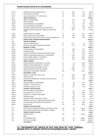 MUNICIPALIDAD DISTRITAL DE COCHABAMBA
PIP: “MEJORAMIENTO DEL SERVICIO DE AGUA PARA RIEGO DEL CANAL GARBANZO -
MIRAMAR, EN EL C.P. MIRAMAR, DISTRITO DE COCHABAMBA HUARAZ – ANCASH”
05.01.10 ACARREO: Acarreo de Material Exedente hasta 10 m m3 60.95 27.78 1,693.19
05.01.11 PINTURA ESMALTE EN EXTERIOR m2 139.32 17.25 2,403.27
05.01.12 Tapa sanitaria metalica de 0.7 x 0.7m. C/Llave tipo bujia pza 43.00 136.27 5,859.61
05.02 TOMAS LATERALES(43und) 42,895.16
05.02.01 LIMPIEZA DE TERRENO MANUAL m2 21.07 2.61 54.99
05.02.02 TRAZO Y REPLANTEO m2 21.07 2.54 53.52
05.02.03 EXCAVACION MANUAL EN CONGLOMERADO m3 13.70 64.27 880.50
05.02.04 RELLENO CON MATERIAL DE PRESTAMO m3 1.05 51.42 53.99
05.02.05 ENCOFRADO Y DEDESENCOFRADO EN CAJA DE TOMA LATERAL m2 454.08 49.07 22,281.71
05.02.06 ACERO DE REFUERZO FY=4200 KG/CM2 - GRADO 60 EN CAJA DE TOMA
LATERAL
kg 169.13 5.77 975.88
05.02.07 CONCRETO SIMPLE FC=175 KG/CM2 m3 4.89 691.71 3,382.46
05.02.08 TAPA METALICA EN TOMA LATERAL 0.50X0.50 pza 43.00 136.27 5,859.61
05.02.09 SALIDA DE TOMA LATERAL CON TUB. PVC DE 4" Y VALVULA COMPUERTA DE 4" pto 43.00 217.50 9,352.50
06 SISTEMA DE RIEGO- RESERVORIO GARBANZO MIRAMAR" 128,216.38
06.01 TRABAJOS PRELIMINARES 1,647.82
06.01.01 LIMPIEZA DE TERRENO MANUAL m2 231.11 2.61 603.20
06.01.02 NIVELACION Y REPLANTEO DE TERRENO DE RESERVORIO m2 231.11 4.52 1,044.62
06.02 MOVIMIENTO DE TIERRAS 85,803.08
06.02.01 EXCAVACION MANUAL EN CONGLOMERADO m3 86.98 64.27 5,590.20
06.02.02 EXCAVACION EN ROCA m3 41.98 93.44 3,922.61
06.02.03 RELLENO DE CON MATERIAL DE PRESTAMO CON EQUIPO= 8 M3/DIA m3 7.92 440.81 3,491.22
06.02.04 ACARREO: Acarreo de Material Exedente hasta 10 m EN RESERVORIO m3 121.60 27.78 3,378.05
06.02.05 ACOPIO DE PIEDRA GRANDE 20" AL RESERVORIO m3 65.30 224.46 14,657.24
06.02.06 MUROS DE MANPOSTERIA C:H=1:3+70% P.G m3 93.28 587.09 54,763.76
06.03 OBRAS DE CONCRETO 21,307.33
06.03.01 CONCRETO EN MUROS DE RESERVORIO F'C= 175 KG/CM2 m3 7.33 748.84 5,489.00
06.03.02 CONCRETO EN PISO DE RESERVORIO F'C= 175 KG/CM2 m3 9.42 748.84 7,054.07
06.03.03 ENCOFRADO Y DESENCOFRADO MUROS Y PLACAS m2 72.58 74.71 5,422.45
06.03.04 ACERO DE REFUERZO FY=4200 KG/CM2 - GRADO 60 kg 405.86 5.77 2,341.81
06.03.05 ESCALERA GATO FG EMPOTRADO - RESERVORIO GLB 1.00 1,000.00 1,000.00
06.04 REVESTIMIENTO Y JUNTAS 13,182.03
06.04.01 Tarrajeo con impermeabilizantes (Talud int. y pisos) m2 162.83 70.59 11,494.17
06.04.02 JUNTAS ASFALTICAS m 53.40 8.50 453.90
06.04.03 WATER STOP DE NEOPRENE DE 6". PROVISION Y COLOCADO DE JUNTA m 39.00 31.64 1,233.96
06.05 CANAL DE REBOSE 2,010.85
06.05.01 EXCAVACION MANUAL EN CONGLOMERADO m3 2.00 64.27 128.54
06.05.02 CONCRETO F'C= 175 KG/CM2 en canal m3 1.68 714.60 1,200.53
06.05.03 ENCOFRADO Y DESENCOF. en canal m2 13.20 51.65 681.78
06.06 VERTEDERO Y POZA DE DISIPACION 4,265.27
06.06.01 EXCAVACION MANUAL EN CONGLOMERADO m3 8.11 64.27 521.23
06.06.02 Muro de Impacto /Co Co C:H 1:3+30% P.G m3 0.60 400.88 240.53
06.06.03 CONCRETO F'C= 175 KG/CM2 SI MEZCLADORA m3 2.60 714.60 1,857.96
06.06.04 ENCOFRADO Y DESEC. m2 14.44 39.71 573.41
06.06.05 ACERO DE REFUERZO FY=4200 KG/CM2 - GRADO 60 kg 81.94 5.77 472.79
06.06.06 TUBERIA DE PVC A-10 SP DE 2" (50MM) INC.ELEM.UNION+2% DESPER m 3.00 5.25 15.75
06.06.07 VALVULA DE COMPUERTA DE FIERRO FUNDIDO MAZZA DE 2" und 1.00 483.60 483.60
06.06.08 REJILLA METALICA und 1.00 100.00 100.00
07 SEGURIDAD Y SALUD OCUPACIONAL 7,560.00
07.01 CAPACITACION DE TRABAJADORES DURANTE LA EJECUCION DE LA OBRA GLB 1.00 4,500.00 4,500.00
07.02 EQUIPO DE PROTECCIÓN INDIVIDUAL PARA OBREROS Y PERSONAL GLB 1.00 3,060.00 3,060.00
08 PRUEBAS DE CONTROL DE CALIDAD 3,000.00
08.01 PRUEBAS DE ENSAYO GLB 1.00 3,000.00 3,000.00
09 FLETE 67,000.00
09.01 FLETE TERRESTRE RURAL GLB 1.00 35,000.00 35,000.00
09.02 FLETE RURAL CON ASEMILA GLB 1.00 32,000.00 32,000.00
COSTO DIRECTO 1,154,815.07
 