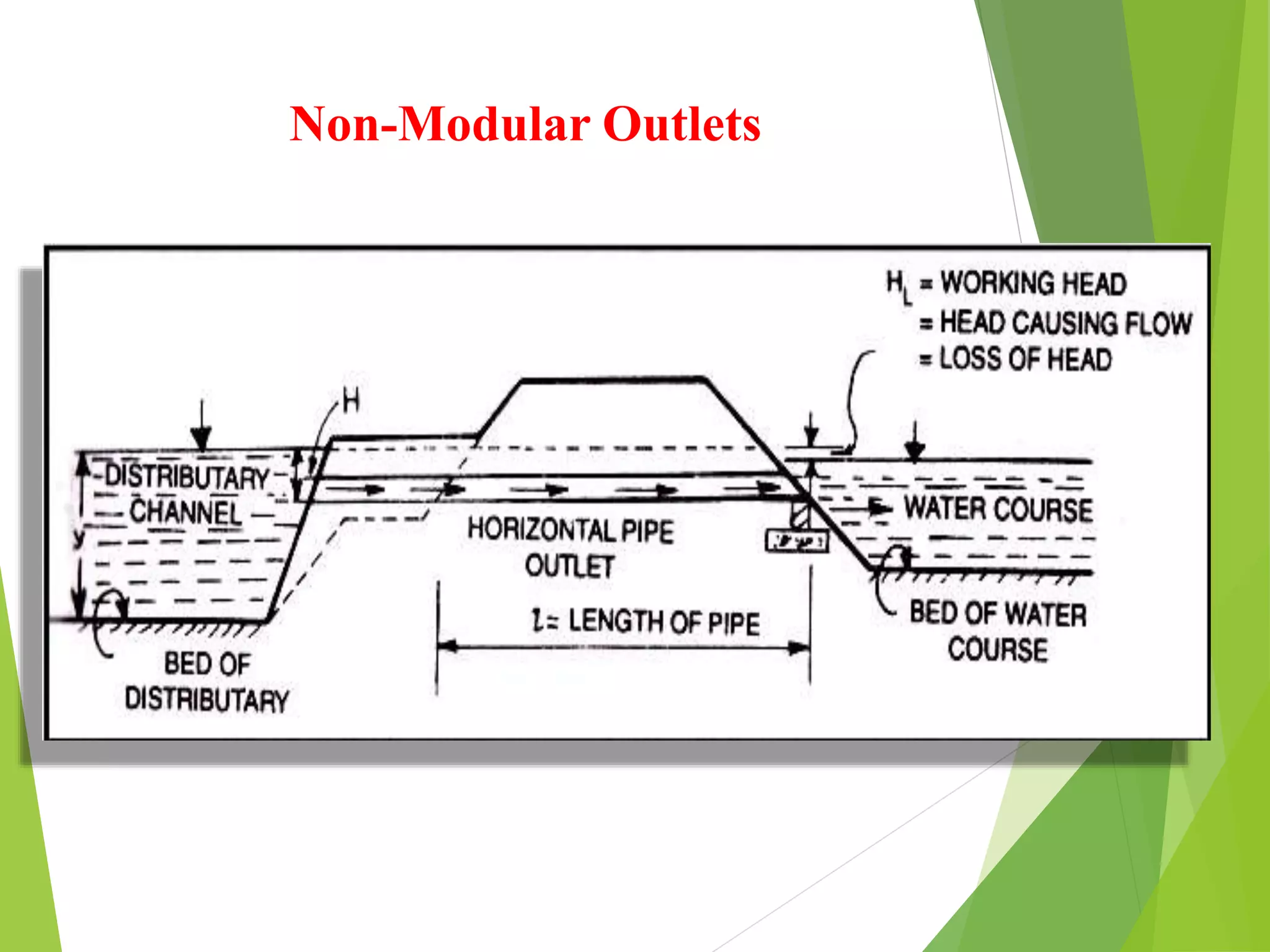 Non-Modular Outlets
 Non-modular modules
 