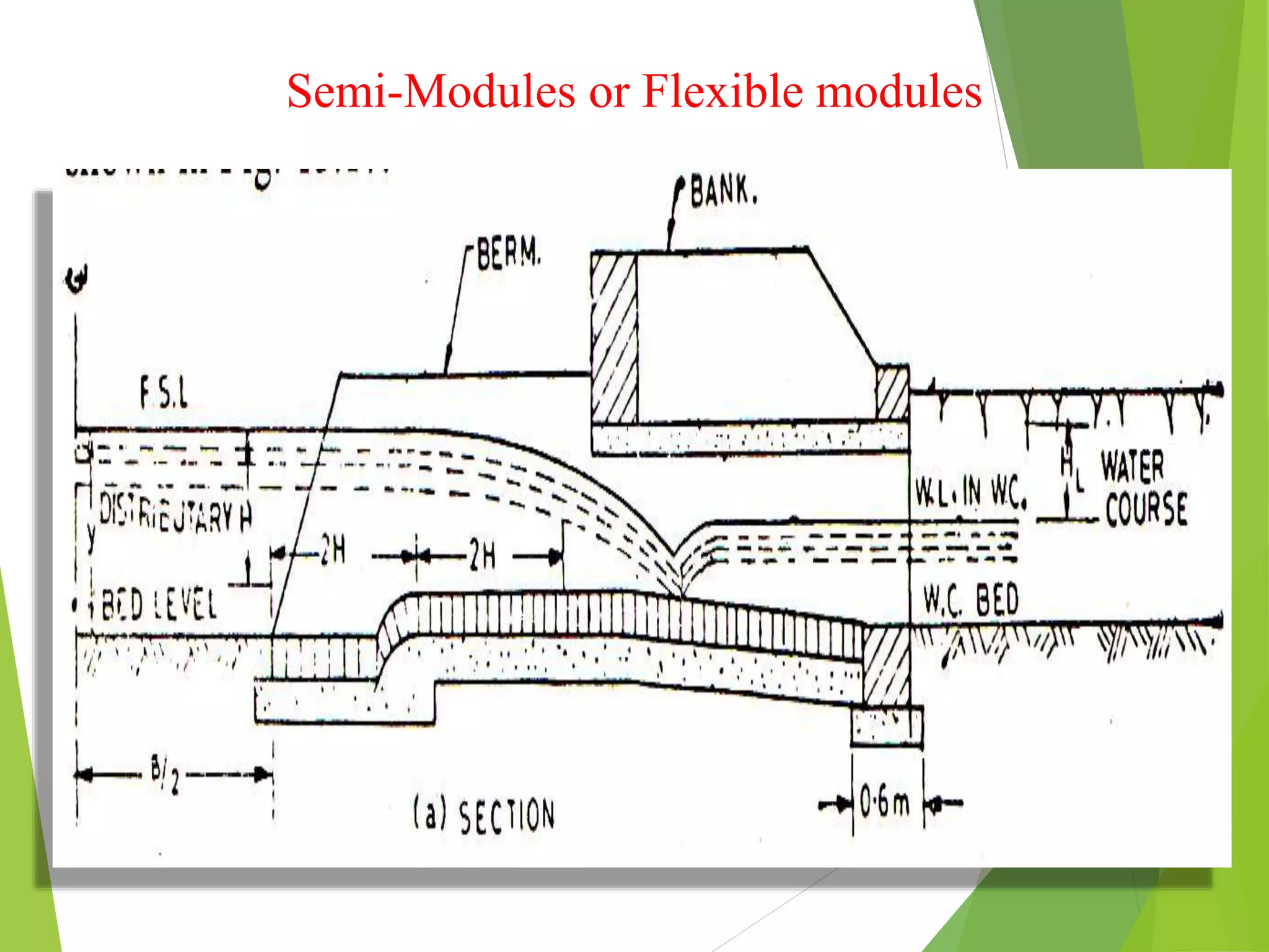 Semi-Modules or Flexible modules
 
