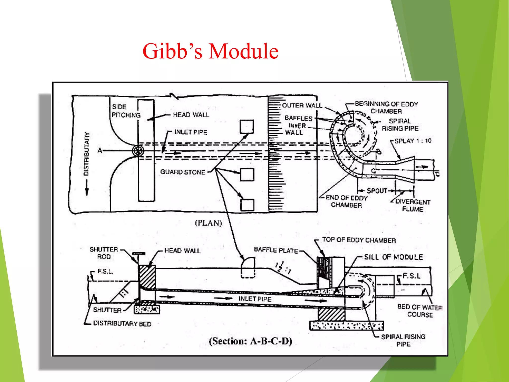 Gibb’s Module
 