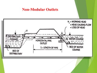 Non-Modular Outlets
 Non-modular modules
 