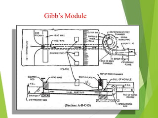 Gibb’s Module
 