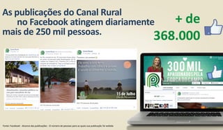 As publicações do Canal Rural
no Facebook atingem diariamente
mais de 250 mil pessoas.
+ de
368.000
Fonte: Facebook - Alcance das publicações - O número de pessoas para as quais sua publicação foi exibida
 