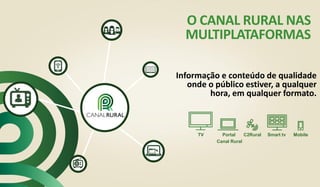 O CANAL RURAL NAS
MULTIPLATAFORMAS
Informação e conteúdo de qualidade
onde o público estiver, a qualquer
hora, em qualquer formato.
TV Portal
Canal Rural
C2Rural Smart tv Mobile
 