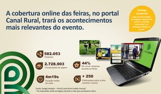 A cobertura online das feiras, no portal
Canal Rural, trará os acontecimentos
mais relevantes do evento.
582.053
Visitantes
2.728.903
Visualizações de página
4m19s
Duração média
da visita
44%
De novos visitantes
durante as feiras
+ 250
Publicações sobre a feira
durante o evento
Fonte: Google Analytic – Portal Canal Rural (média mensal)
* As impressões serão entregues durante o mês que acontecerá a feira.
Logo do patrocinador
nas páginas especiais do
evento e 150.000
impressões* de
Retângulo Médio no
portal.
Entrega
Comercial
 