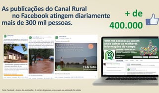 As publicações do Canal Rural
no Facebook atingem diariamente
mais de 300 mil pessoas.
+ de
400.000
Fonte: Facebook - Alcance das publicações - O número de pessoas para as quais sua publicação foi exibida
 