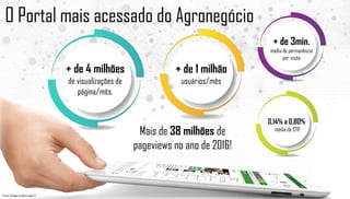 O Portal mais acessado do Agronegócio
+ de 4 milhões
de visualizações de
página/mês.
+ de 1 milhão
usuários/mês
+ de 3min.
média de permanência
por visita
0,14% a 0,80%
média de CTR
Mais de 38 milhões de
pageviews no ano de 2016!
Fonte: Google Analytics Ago/17
 