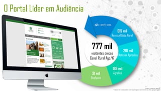 O Portal Líder em Audiência
777 mil
visitantes únicos
Canal Rural Ago/17
615 mil
Revista Globo Rural
210 mil
Notícias Agrícolas
169 mil
Agrolink31 mil
Beefpoint
*Fonte: Comscore Ago/17
**Líderes em comparativo com os principais concorrentes de sites agropecuários
 