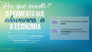 DOSPRODUTORESRURAISDISSERAMQUEJÁ
FECHARAMNEGÓCIOSBASEADOSNASINFORMAÇÕES
DOCANAL RURAL
57%
46%
Referência: 7a Pesquisa Hábitos do Produtor Rural ABMRA – FNP/Informa – Ano 2017.
Base absoluta da pesquisa: 2835 (100%)
Base ponderada – Afirmaram que assistem TV especializada: 1542 (54%)
Base ponderada – Que tem como principal atividade a cultura de milho e que afirmaram que assistiram Canal Rural de Seg. a Sex. nos últimos 30 dias: 250 (82,38%)
Fonte: Canal Rural | Elaboração: Wedekin Consultores (Base agricultores: 733)0
DOSPRODUTORESBUSCAMINFORMAÇÃO EMFEIRASE
EVENTOS
 