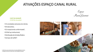 • 35 convidados exclusivos do cliente;
• 03 executivos;
• 01 recepcionista uniformizada¹;
• 02 Roll up institucional;
• Distribuição de brindes/folders
• Serviços de buffet².
CAFÉ DA MANHÃ
(1h30 de duração)
ATIVAÇÕES ESPAÇO CANAL RURAL
¹ Uniformes para recepcionistas de responsabilidade do cliente.
² Ativação de Café da manhã não incluso bebidas alcoólicas
 