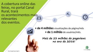 A cobertura online das
feiras, no portal Canal
Rural, trará
os acontecimentos mais
relevantes
dos eventos.
+ de 4 milhões visualizações de página/mês
+ de 1 milhão de usuários/mês.
Fonte: Google Analytics Ago/16
Mais de 23 milhões de pageviews
no ano de 2016!
 