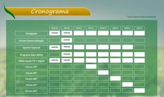 Cronograma
Divulgação
Quadro Especial
Programa Mais Milho
Mídia Apoio TV e Digital
NOV/16
realizado realizado
realizado
realizado
realizado realizado
DEZ/16 JAN/17 FEV/17 MAR/17 ABR/17 MAI/17
Fórum PR*
Fórum RS*
Fórum MS*
Fórum Comercialização realizado
Fórum SC*
realizado
* ação ainda em fase de proposta.
JUN/17
Fórum GO*
 