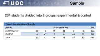 264 students divided into 2 groups: experimental & control
Sample
 