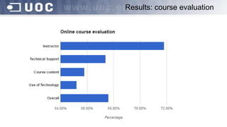 Results: course evaluation
 
